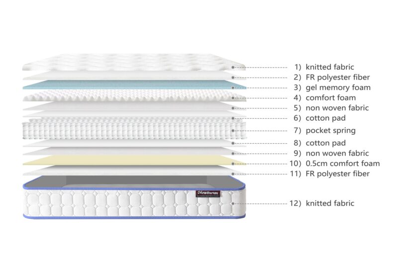 Vaikun 1000 Pocket Spring Memory Foam Mattress – Cool Blue Comfort - Image 2